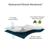 Protect-A-Bed Mattress Protector