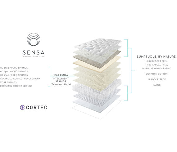 Somnus Highclere 9500 Mattress