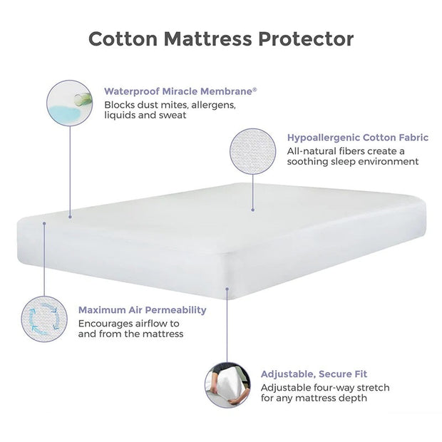 Protect-A-Bed Mattress Protector