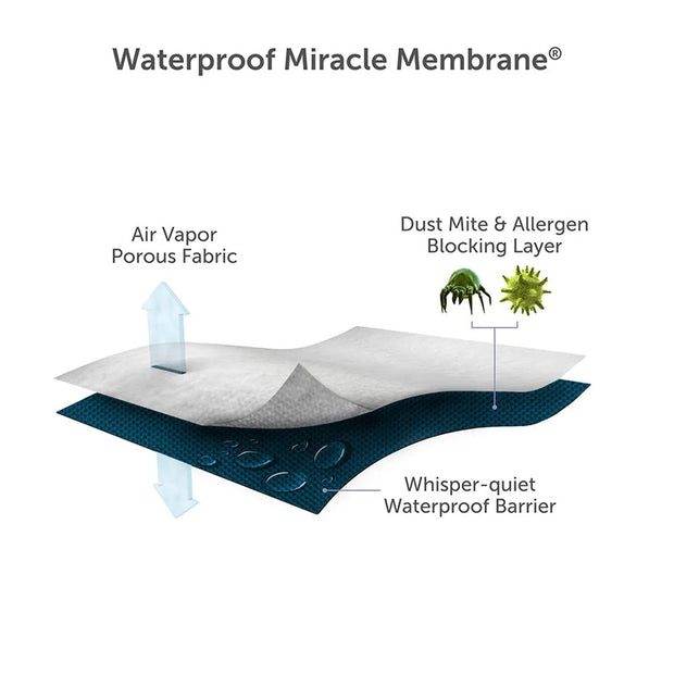 Protect-A-Bed Mattress Protector